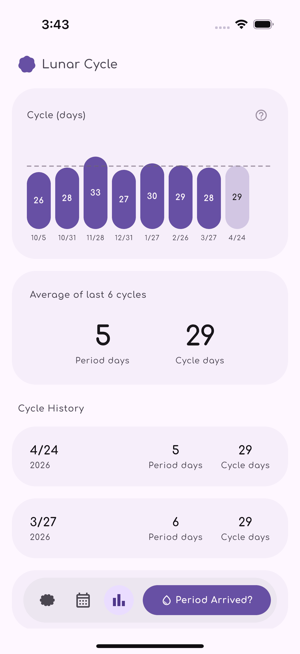 YIMA statistics screen with recent cycles bar chart